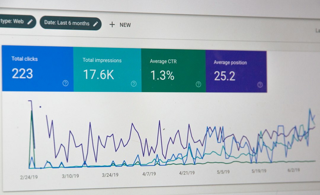 Web & Landing Pages